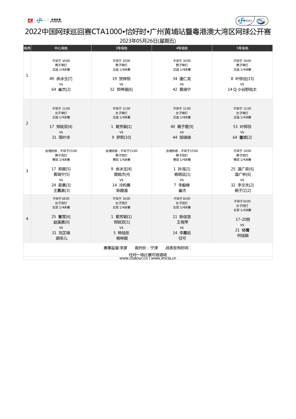 2022中国网球巡回赛CTA1000•恰好时•广州黄埔站暨粤港澳大湾区网球公开赛2023526(未发布) (1)_00