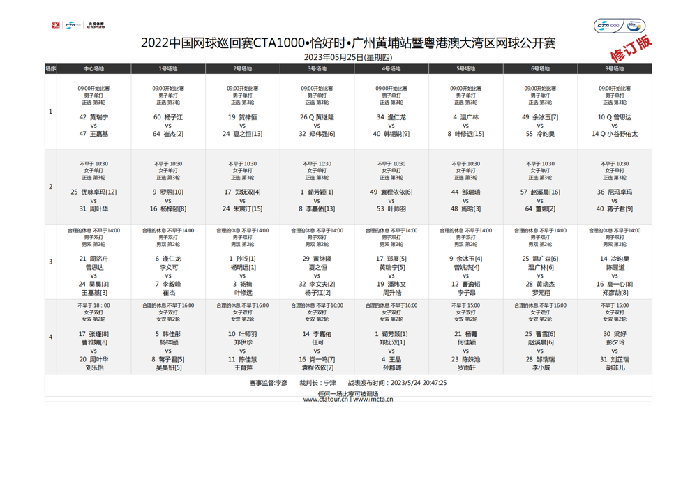 2022中国网球巡回赛CTA1000战表2023525(1)_00