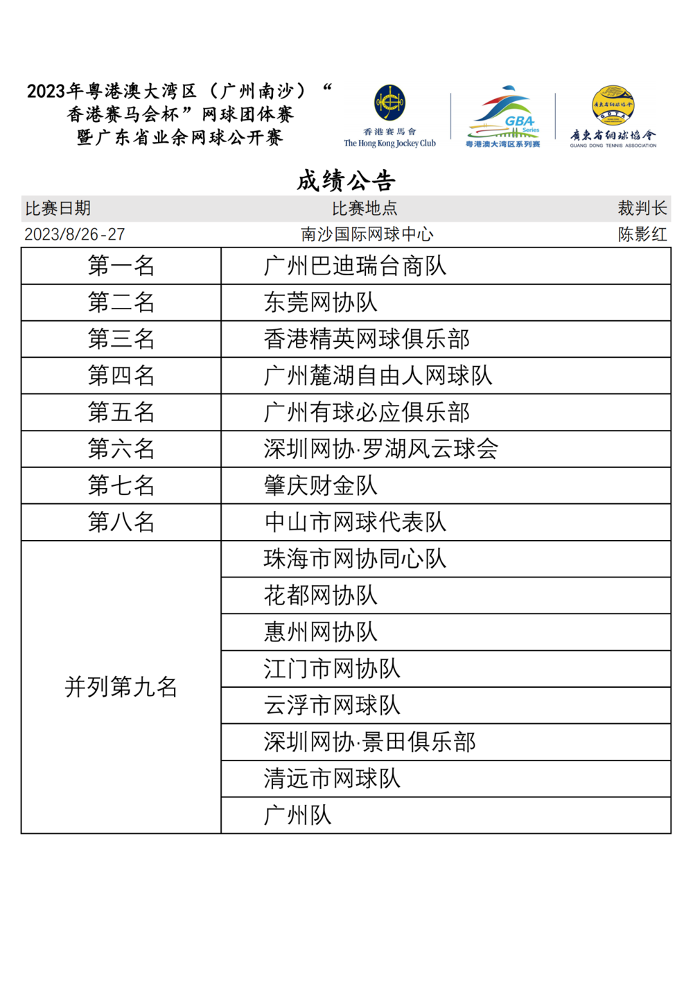 成绩册-2023年粤港澳大湾区(广州南沙)“香港赛马会杯”暨广东省业余网球公开赛__01