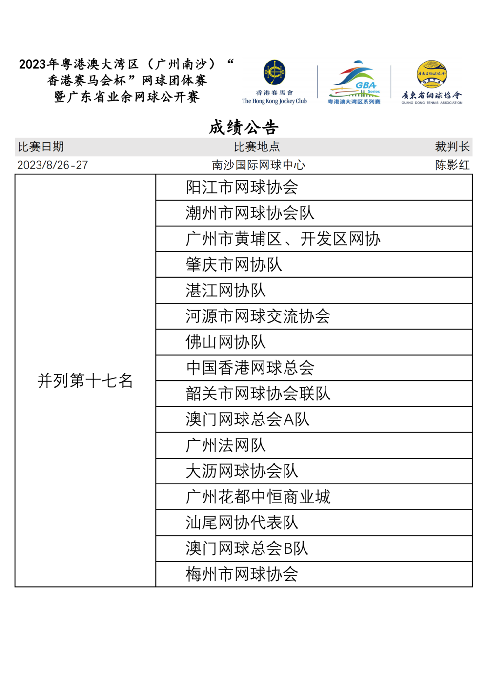 成绩册-2023年粤港澳大湾区(广州南沙)“香港赛马会杯”暨广东省业余网球公开赛__02